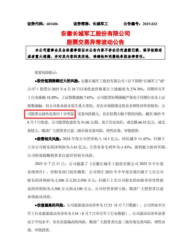 6天5涨停！不足2个月，涨幅超270%，这只个股最新公告：公司股票击鼓传花效应十分明显......