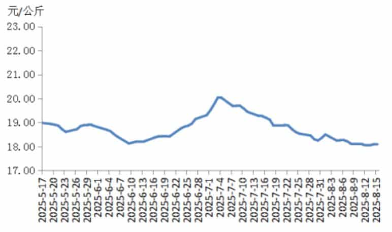 部分地区猪价跌入「6元时代」，中央冻猪肉收储即将开启！政策影响几何？生猪出栏量拐点何时到来？专家详细解读⋯⋯