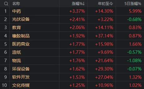 「反内卷」板块迎8月开门红！首个变盘信号出现了→