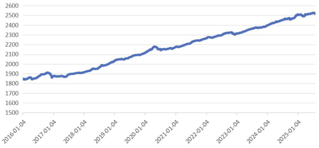 重磅会议将如何影响债市？