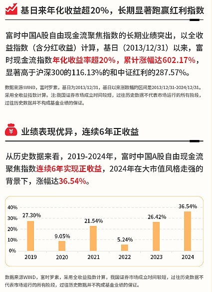 A股年度分红再创新高，这对分红好CP又双叒叕分红啦！红利国企ETF（510720）、现金流ETF（159399）官宣分红！