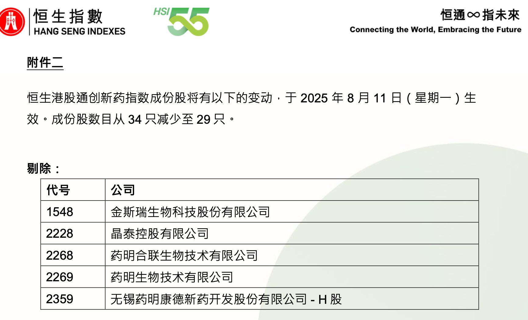 港股两大翻倍牛指迎重磅调整：药明系等CXO公司被剔除