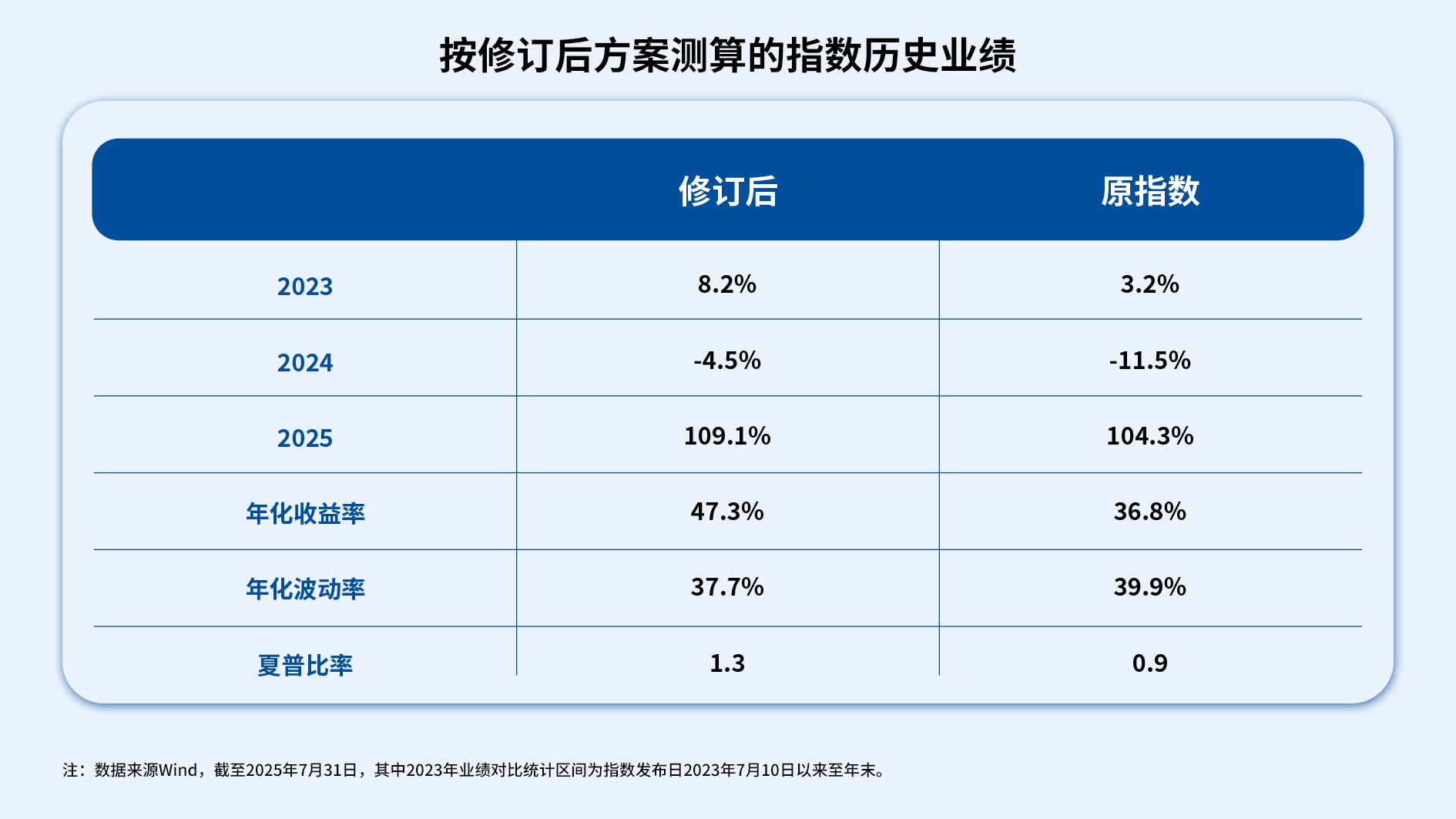 行业ETF风向标丨恒生港股通创新药指数修订今日生效，恒生创新药ETF（159316）规模已突破10亿元