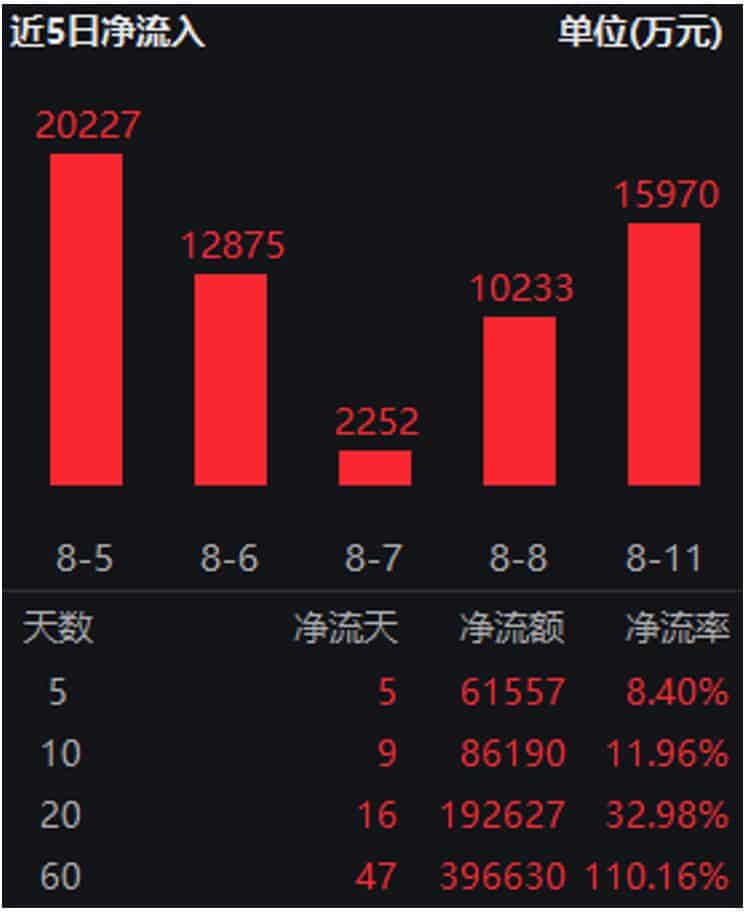 「反内卷」预期强化，煤价延续上行，关注煤炭ETF（515220）