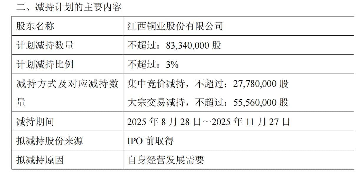 时隔2年后，中银证券重要股东再度减持：拟3个月内减持不超3% 股份，今年股价已大涨52%