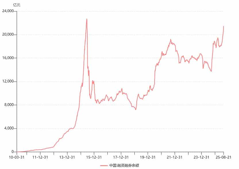 沪指站稳3800点，资金面再迎新利好？关注中证A500ETF（159338）、证券ETF（512880）