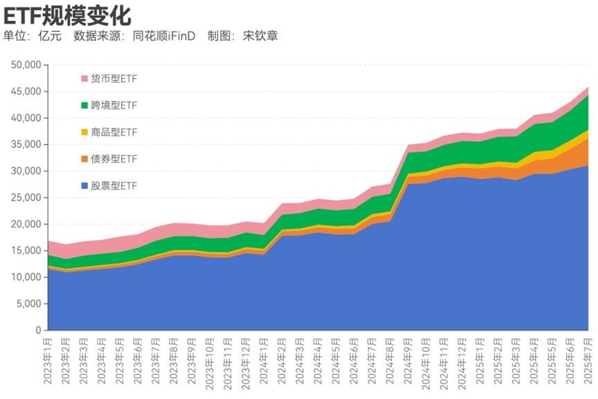 资管机构如何度过低利率时代？被动投资策略正凸显「张力」