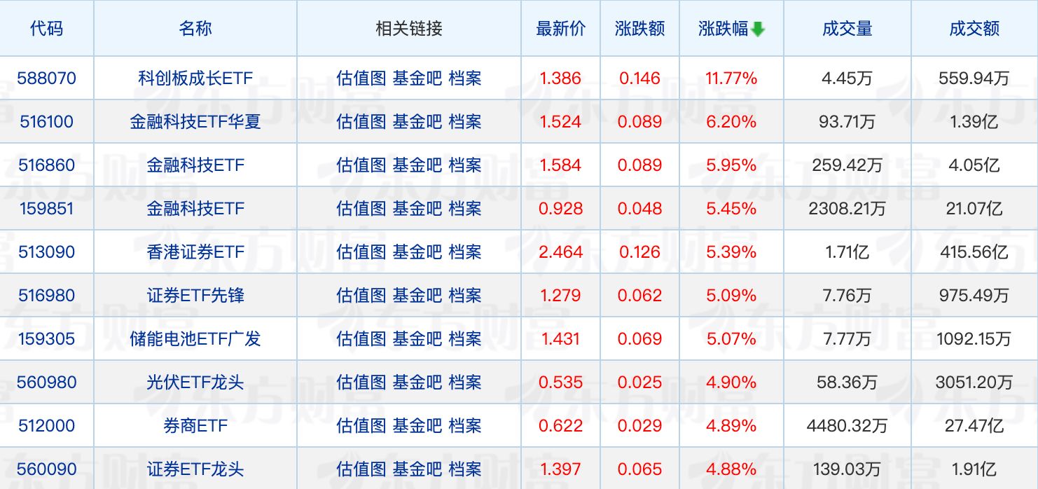 量化基金密集限购；多只基金4个月净值翻倍