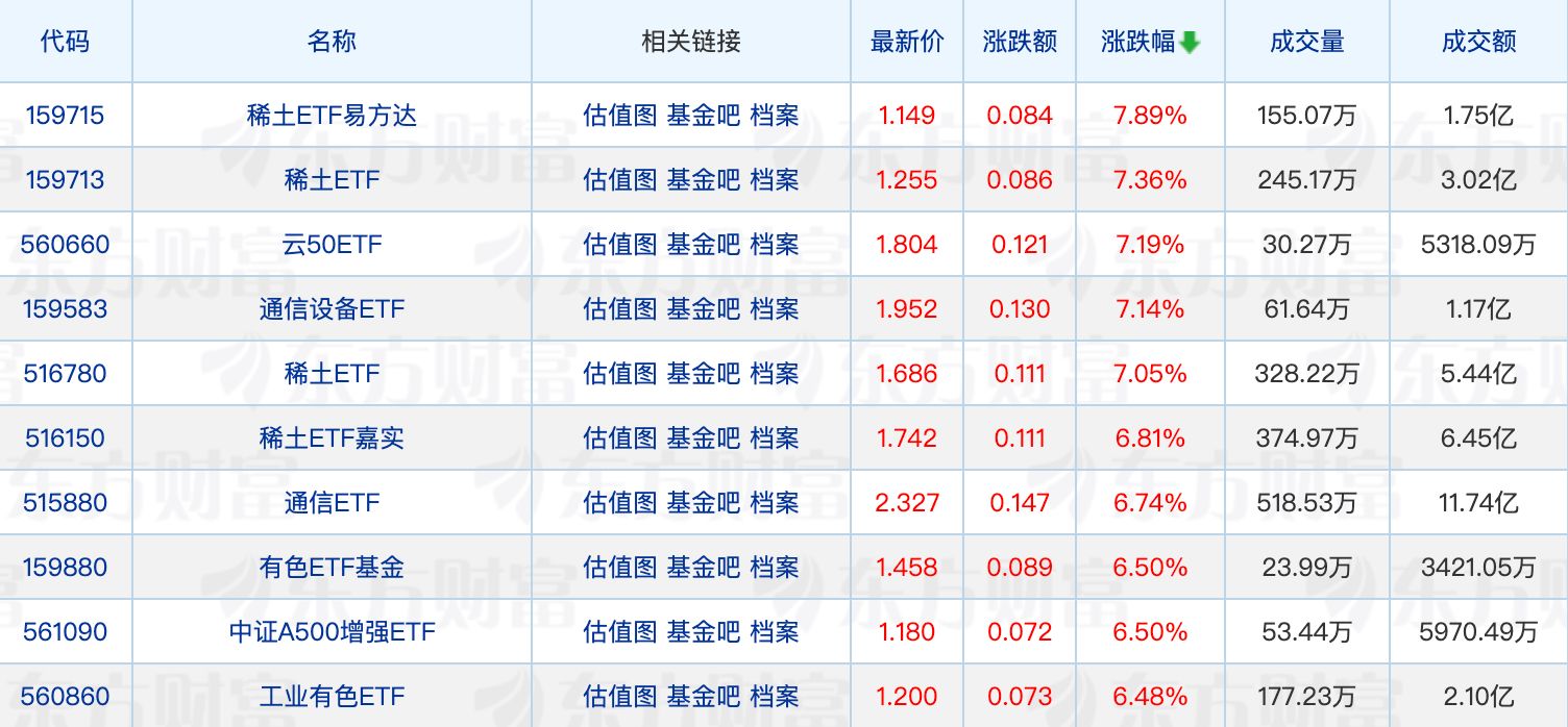 两家千亿级公募「换帅」；超四成股票ETF净值创新高