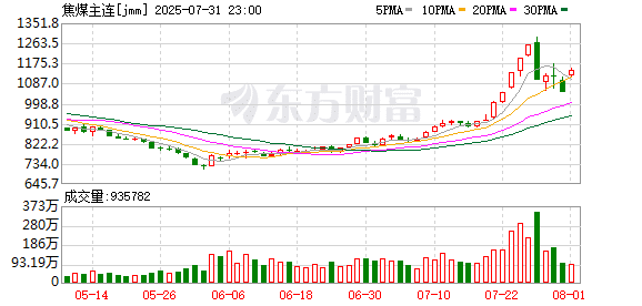 跌停！商品市场持续「降温」 后市如何走？