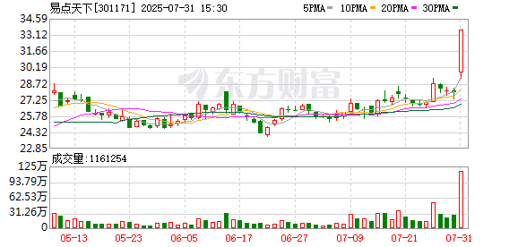 超级赛道突然大爆发！美股AI巨头财报亮眼