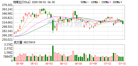 与特朗普「决裂」后 马斯克再向共和党阵营捐款千万美元！自家「美国党」还尚未注册！