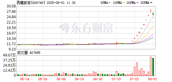 两大牛股突发，再涨就停牌！