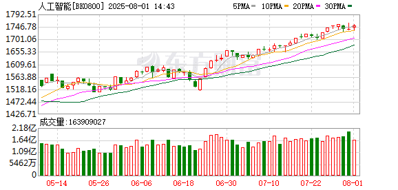 国常会：深入实施「人工智能+」行动 大力推进人工智能规模化商业化应用