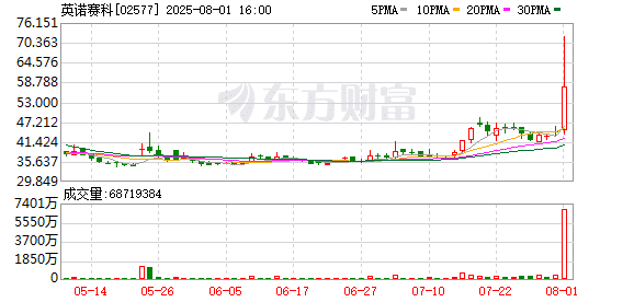 重大利好 刚刚公告！英伟达引爆了一只港股！