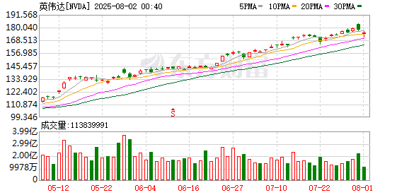 人民日报评论：英伟达 让我怎么相信你？