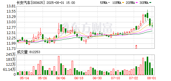 汽车央企「三足鼎立」 朱华荣详解中国长安汽车发展新蓝图