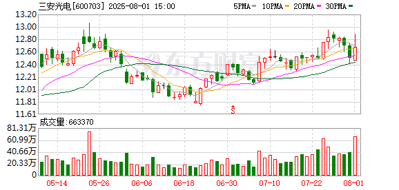 重大收购 600703还透露光芯片新进展！造纸企业密集上调纸价 4家业绩报喜（附名单）