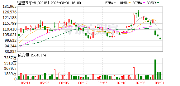 乘龙卡车再回应「理想i8撞重卡」：活着才有资格谈理想 东风高管：全力支持东风柳汽维权