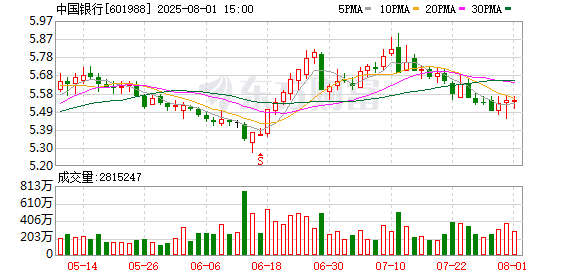 国有大行罕见宣布！信用卡逾期诉讼类费用将计入涉诉信用卡账单中
