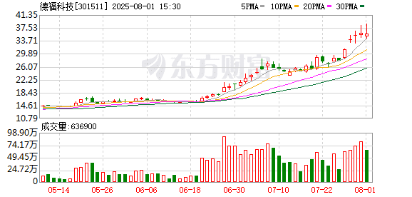 德福科技异动！拟巨资收购全球细分领域龙头