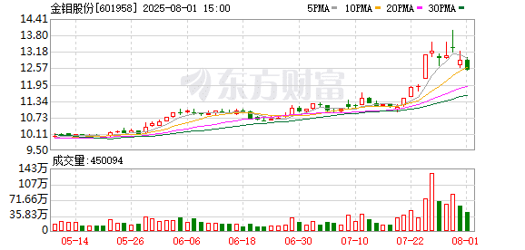 钼产业链的「冰与火」 三大钢企联合「宣战」胜算几何？