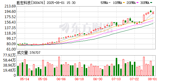 「A+H」股热潮延续！7月份22家A股上市公司披露赴港IPO进展 1600亿PCB龙头在列