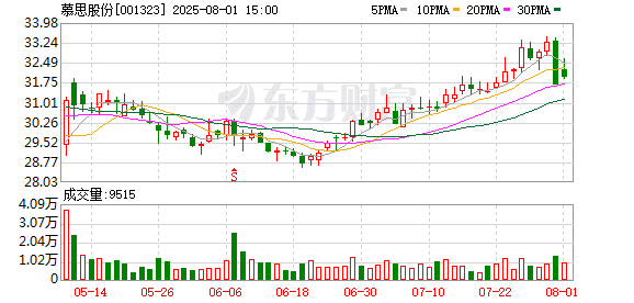 罕见！这家A股公司回购注销后 不具备上市条件！
