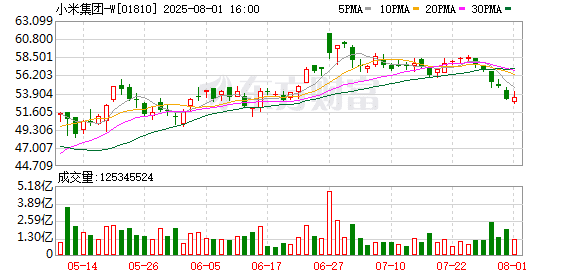 超30亿港元 南向资金爆买科技巨头！2股持股量环比翻倍