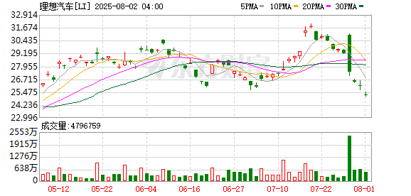 理想、中国汽研深夜回应「撞飞卡车」 乘龙卡车连续四天发声