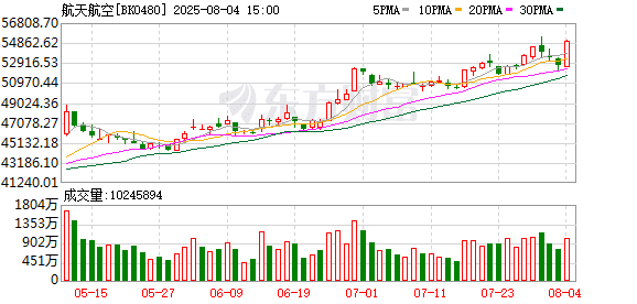 海南：推进卫星超级工厂建设 开工建设卫星部组件制造中心、火箭大部段制造中心等项目