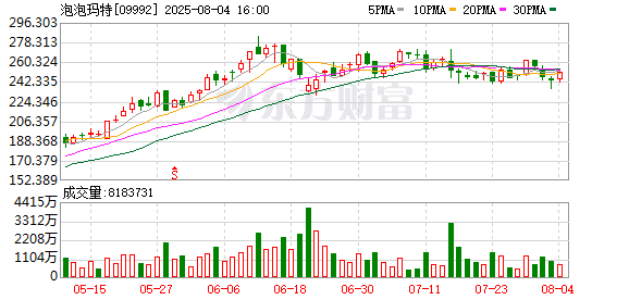 实探！泡泡玛特「一货难求」背后：黄牛与山寨产业链隐现