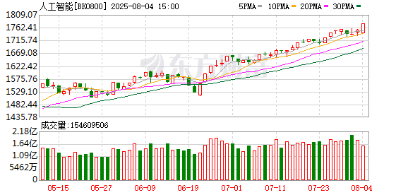 超级赛道迎重大利好！融资客加仓+筹码集中 5只概念股来了