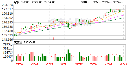 谷歌与电力公司签署协议 高峰期将削减AI数据中心用电