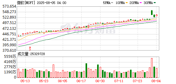 ChatGPT本周冲击7亿周活里程碑 高管隐晦预告「大的要来了」