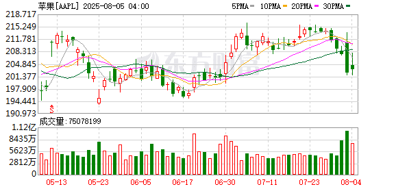 苹果「脑控」iPad技术实机视频首次曝光
