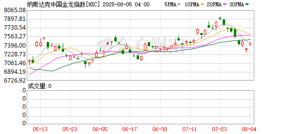 中国资产全线爆发！外资重大转向