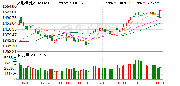 人形机器人将迎重磅大会 多家公司透露最新布局