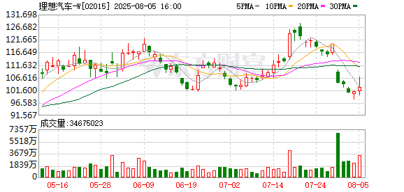 理想与重卡非撞不可吗：测试有无必要？结果能否证明车辆安全？