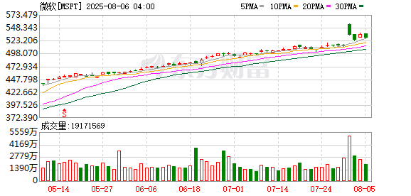 OpenAI、谷歌和Anthropic在美国获得民用合同批准