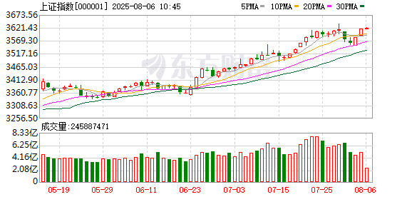 赚钱效应激发入市热情 A股入金调查：六类资金担当主力