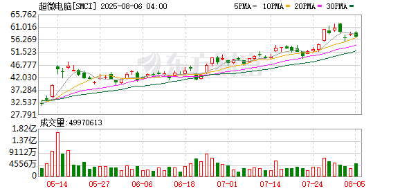 利空突袭！暴跌！美股多只科技股股价盘后集体大跌