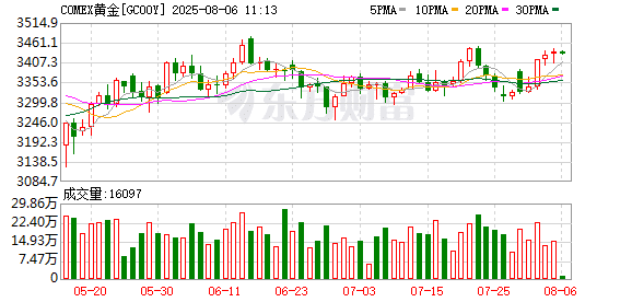 以总理决定全面占领加沙！特朗普称将宣布新任美联储主席！国际油价持续下跌
