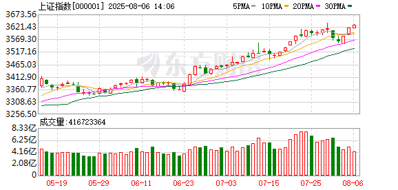 全线走高！A股大爆发！PEEK材料概念走势强劲