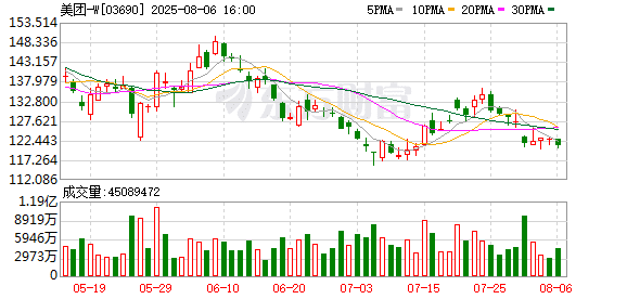 热搜第一！美团「玩不起」？免单券被回收？最新回应来了