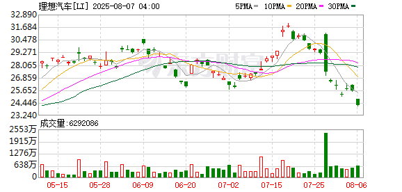 理想i8碰撞测试相关方发布联合声明