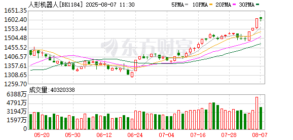 宇树科技发布新款四足机器狗 A股这些公司有相关业务