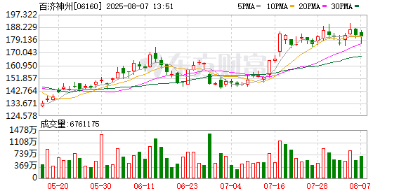 百济神州：上半年净利润4.5亿元 同比扭亏为盈