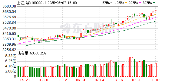 惊险100分钟！今天A股如何成功「渡劫」？