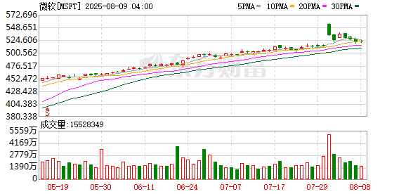 奥尔特曼最新发声：OpenAI乐于选择亏损 不关心马斯克
